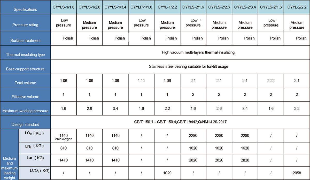 Tanque-peque&ntilde;o-de-l&iacute;quido-criog&eacute;nico-micro-granel-1 
