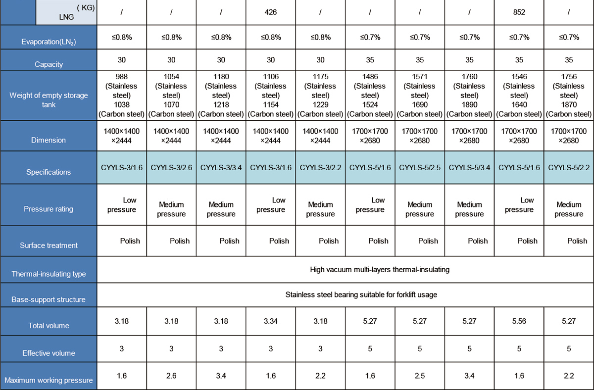 Tanque-peque&ntilde;o-de-l&iacute;quido-criog&eacute;nico-micro-tanque-a granel2 